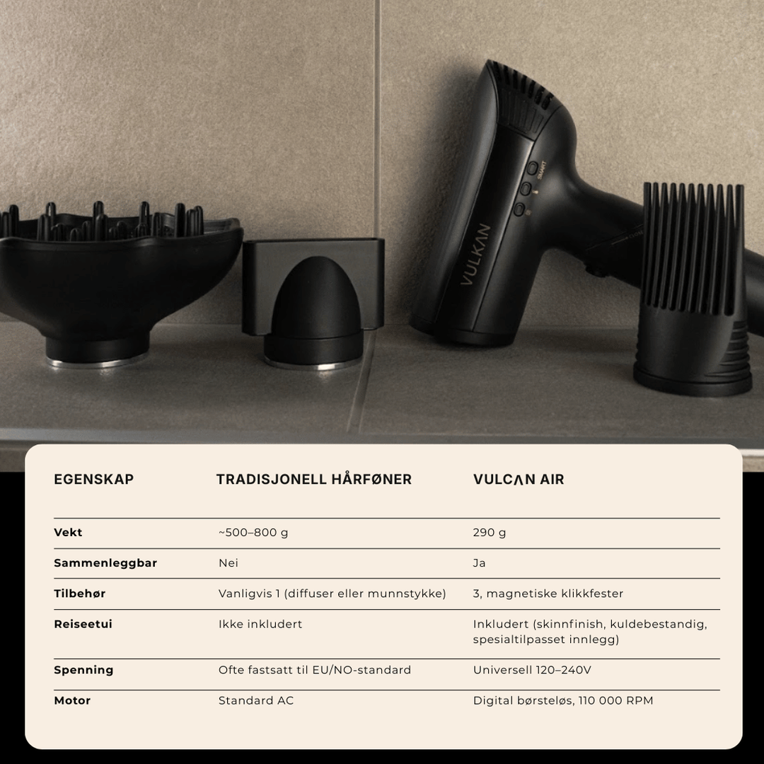 Vulkan Air Daily Grooming Bundle