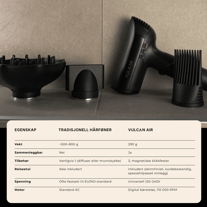 Vulkan Air Daily Grooming Bundle